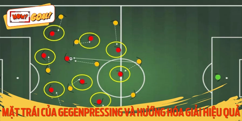 Lỗ hổng chiến thuật trong Gegenpressing và cách đối phó