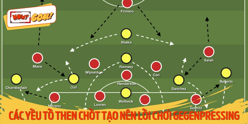 Bản chất về phương thức hoạt động của chiến thuật